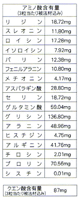 ���|�i���ʁj�Ɋ܂܂��A�~�m�_�̐���